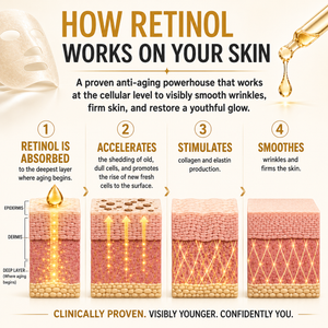 WellDerma Premium Retinol Collagen Lifting Restore Mask (box of 4)